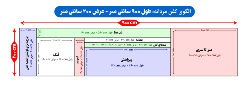 پرونده:الگوی-کفن-مردانه-عرض-۲-متر.png